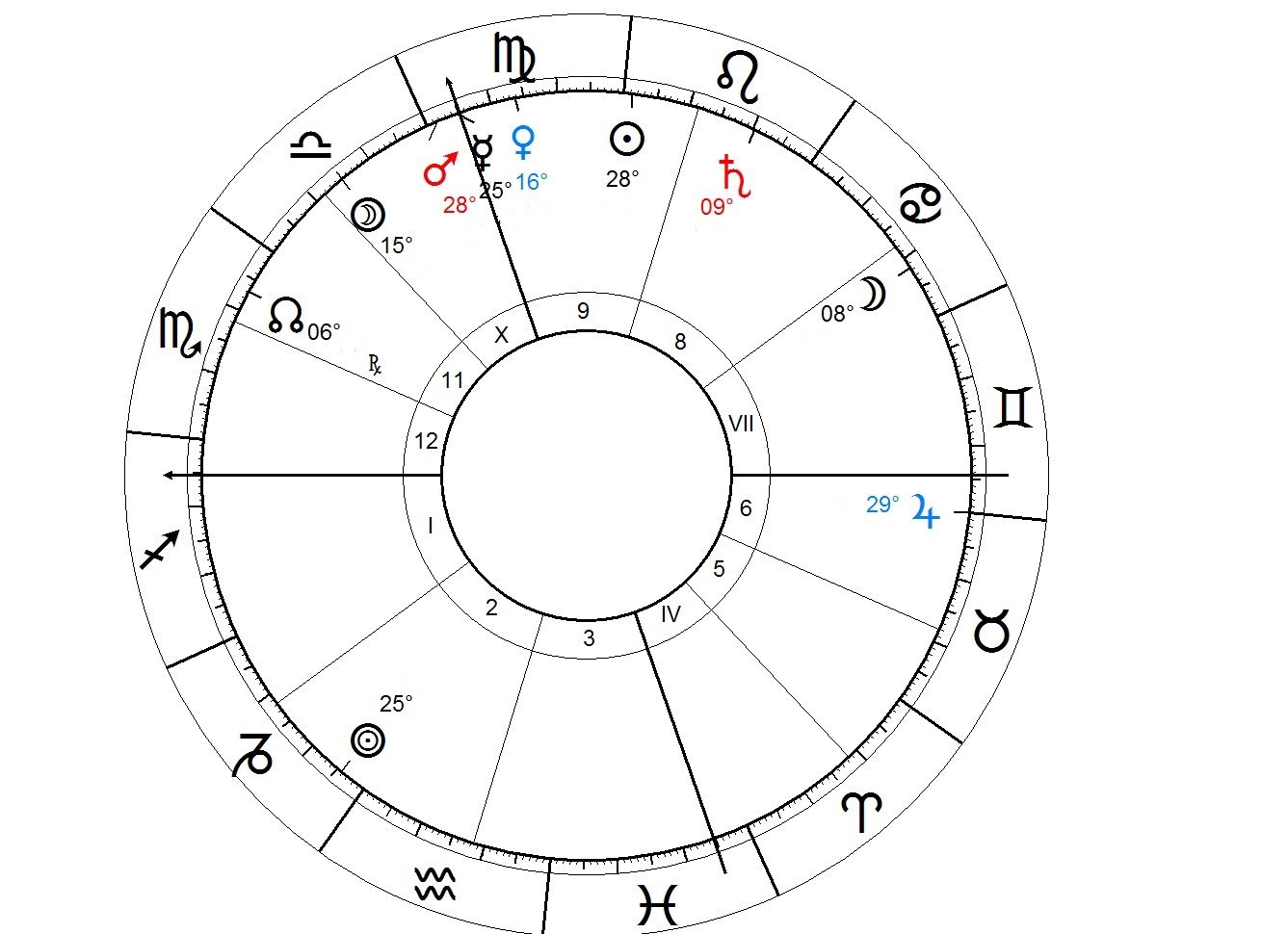 Foreign settlement in Astrology - Native 1