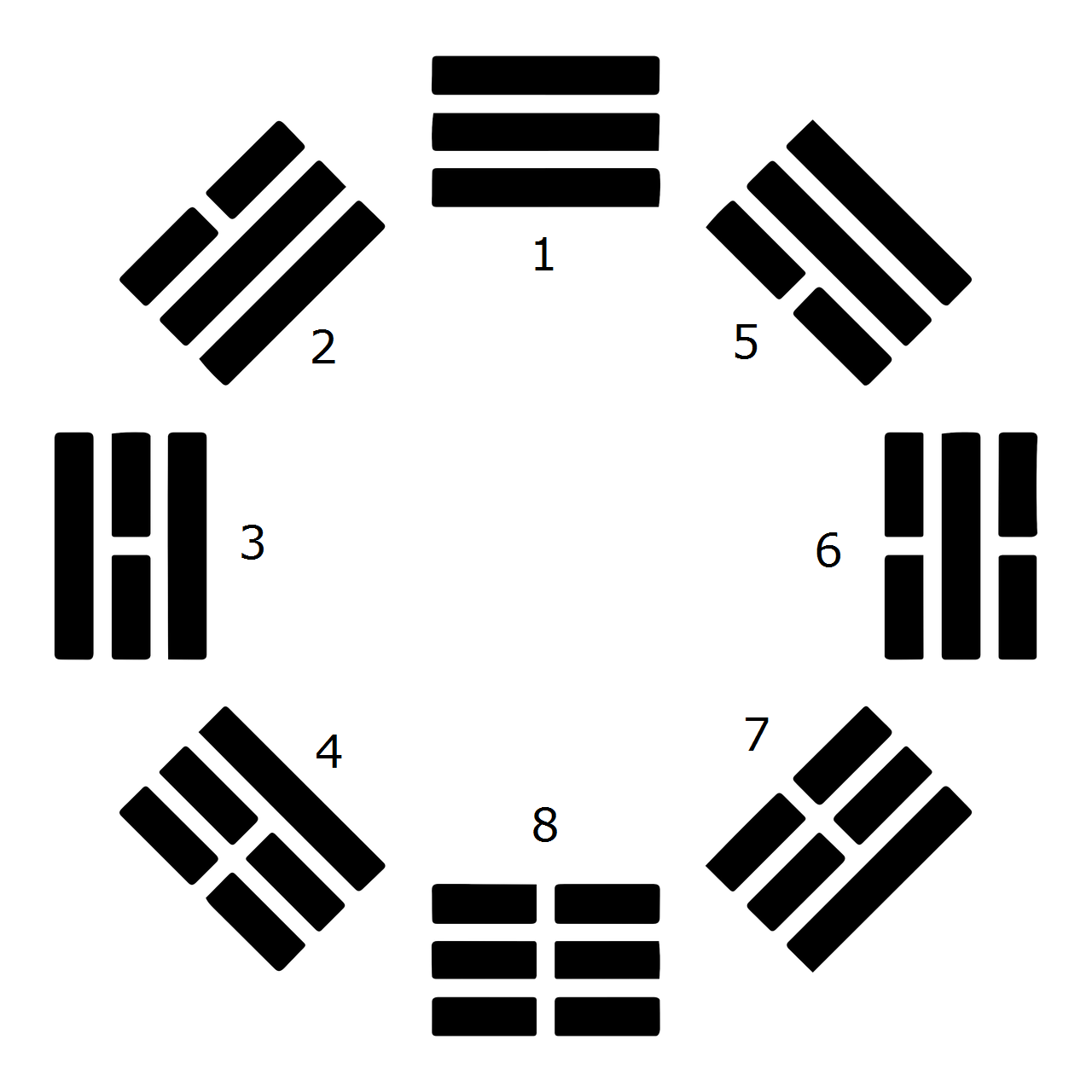 Early Heaven Sequence of the Eight Trigrams
