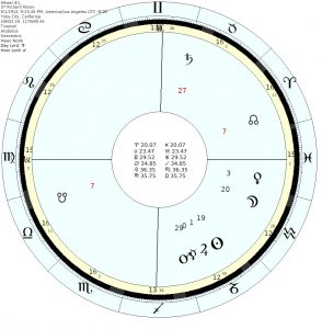 How to predict death - Richard Nixon's chart