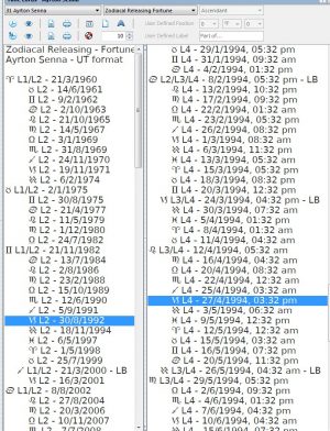 Ayrton Senna's chart - ZRF at death