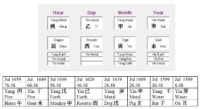 BaZi chart reading - astrologer J.B. Morin s