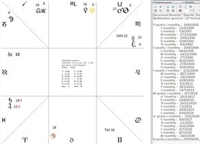 General Wallenstein's horoscope