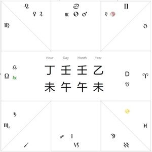 Holistic astrological knowledge s