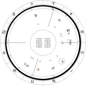 Hyleg and Alchocoden s