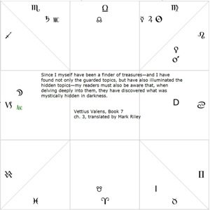 No Ancient Astrology Course s