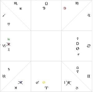 No Uranus Neptune and Pluto s