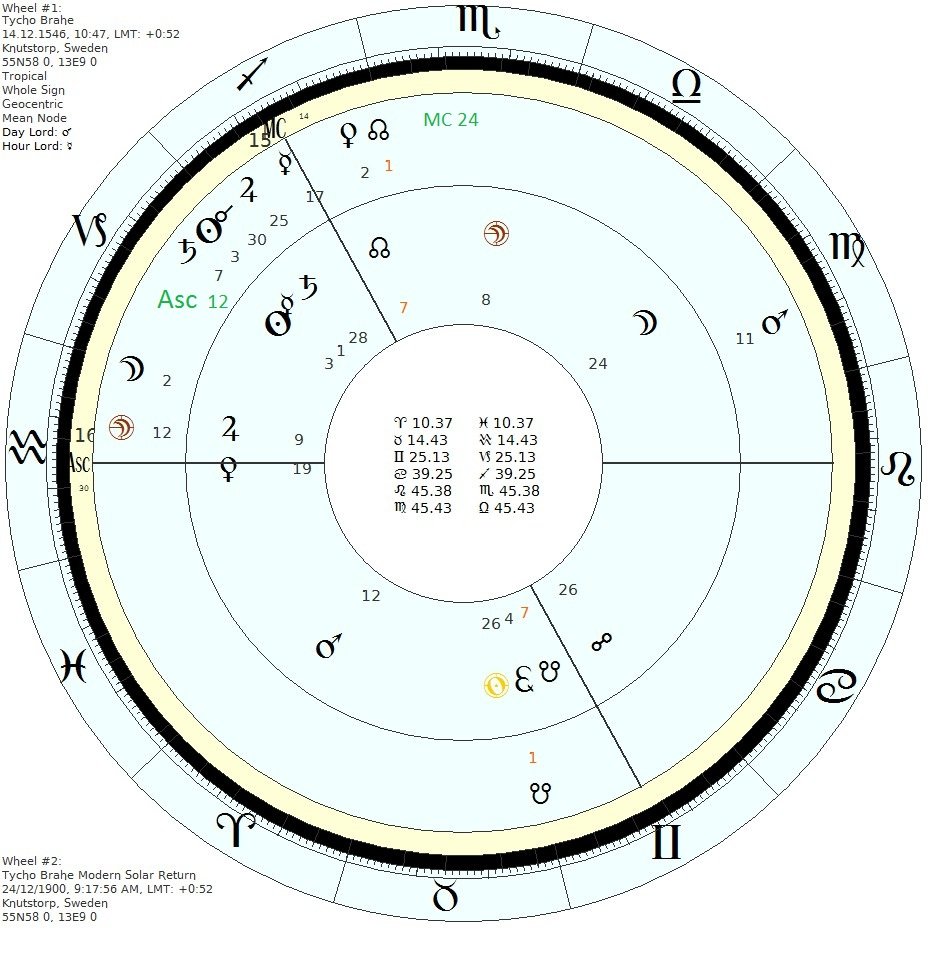 Tycho Brahe's natal chart +1900 SR