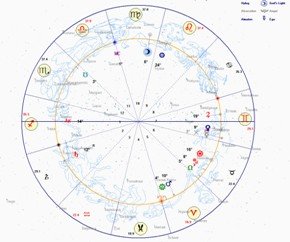 over-reliance on essential dignity s