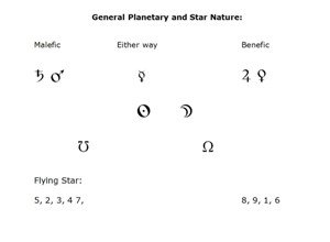 Ancient Astrology and Feng Shui s