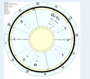 The horoscope of Baghdad