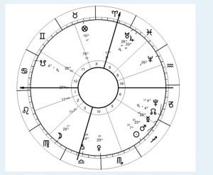 Sports Astrology - Barcelona vs Real Madrid