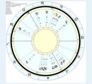 Elizabeth Taylor's chart