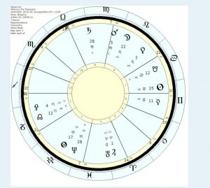 Example chart - lost object horary