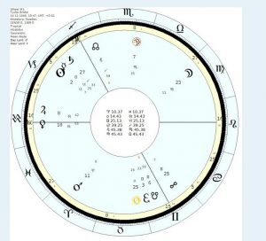 Tycho Brahe's natal chart