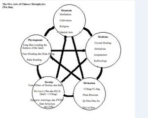 Chinese Metaphysics s
