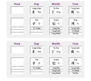 Same BaZi charts , no time s
