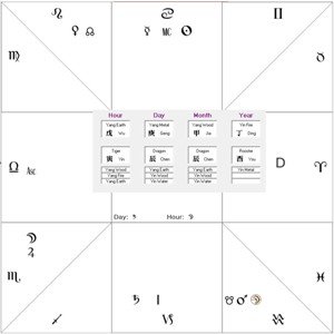 character traits not psychology s