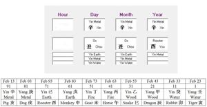 Chinese Astrology and Rectification - Stoyanka Mutafova s