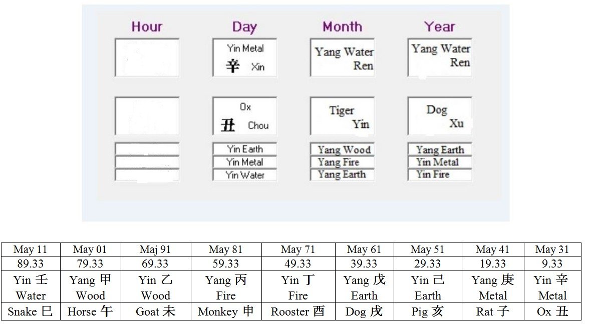 Stoyanka Mutafova lunar calendar BaZi chart