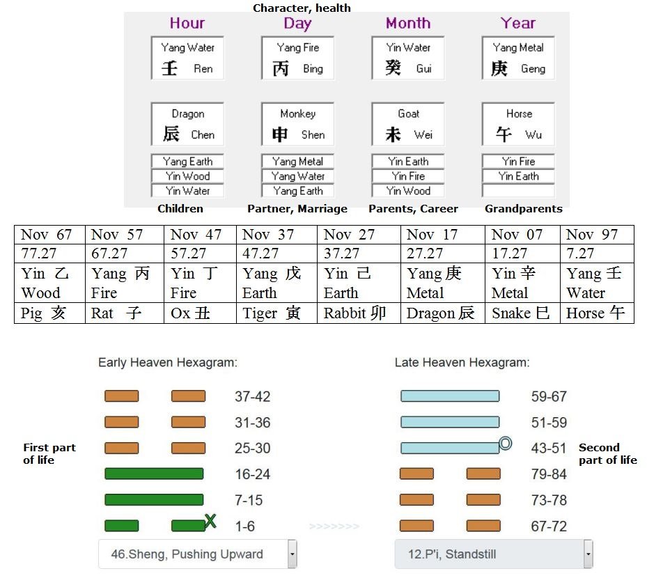 BaZi and He Luo Li Shu written horoscope