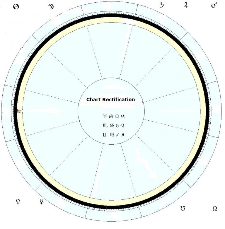 Chart Rectification Ancient and Chinese Astrology