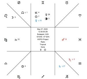 The HOPOI Project - crowdfunded English translations of Greek astrological texts s