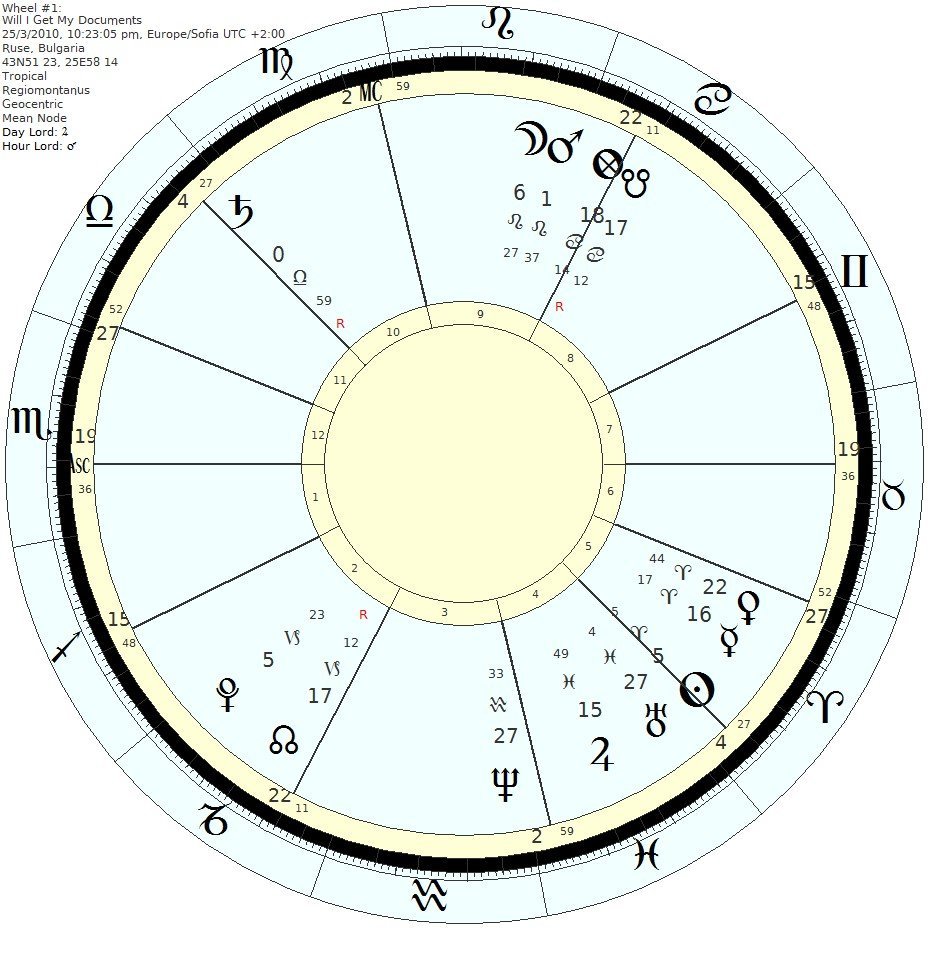 Timing in horary astrology by solar phase
