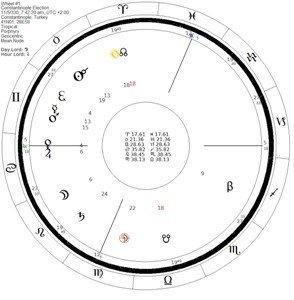 history of Ancient Astrology s