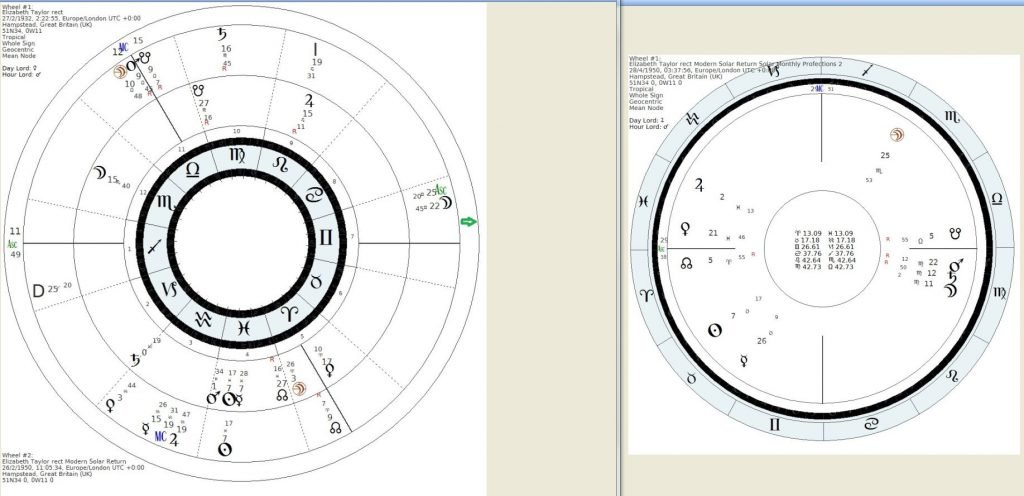Written astrological predictions and monthly horoscopes
