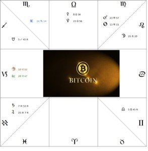 Astrology and Crypto s