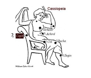 wish-fulfilling astrological configuration