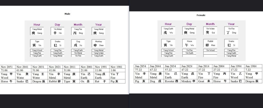 chinese relationship astrology 2