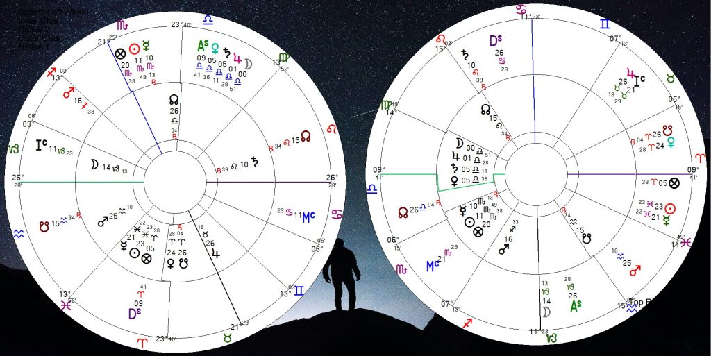 synastry with ancient astrology